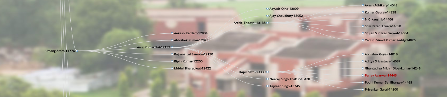 Three Generations of my IITK Family Tree